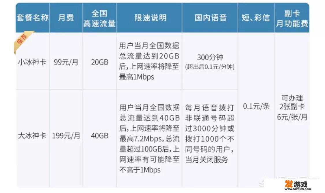 2019年联通卡哪个套餐好？_许昌游戏主机店