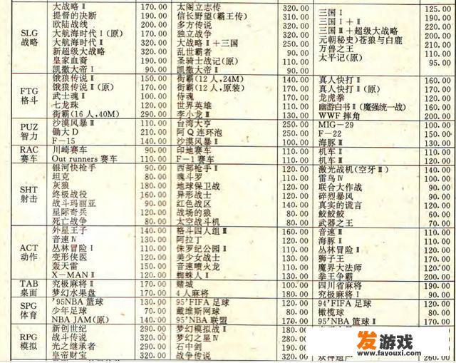 世嘉MD游戏机和卡带当年有多贵？为什么很少有玩家买？_md经典游戏主机