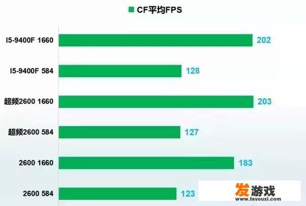 预算3500以内，如何配一台主玩腾讯游戏的主机，穿越火线FPS能稳定到200不掉帧？_腾讯游戏平台主机