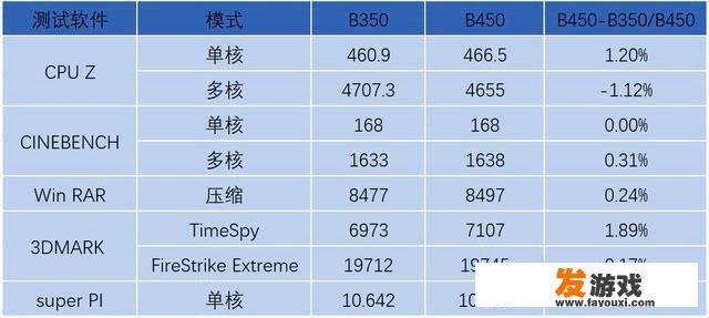 预算3500以内，如何配一台主玩腾讯游戏的主机，穿越火线FPS能稳定到200不掉帧？_腾讯游戏平台主机