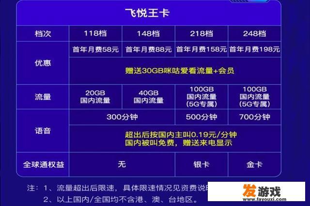 中国移动首个5G套餐出炉：100GB+700分钟，首年月费198元！你会使用吗？_移动20兆网络游戏大全