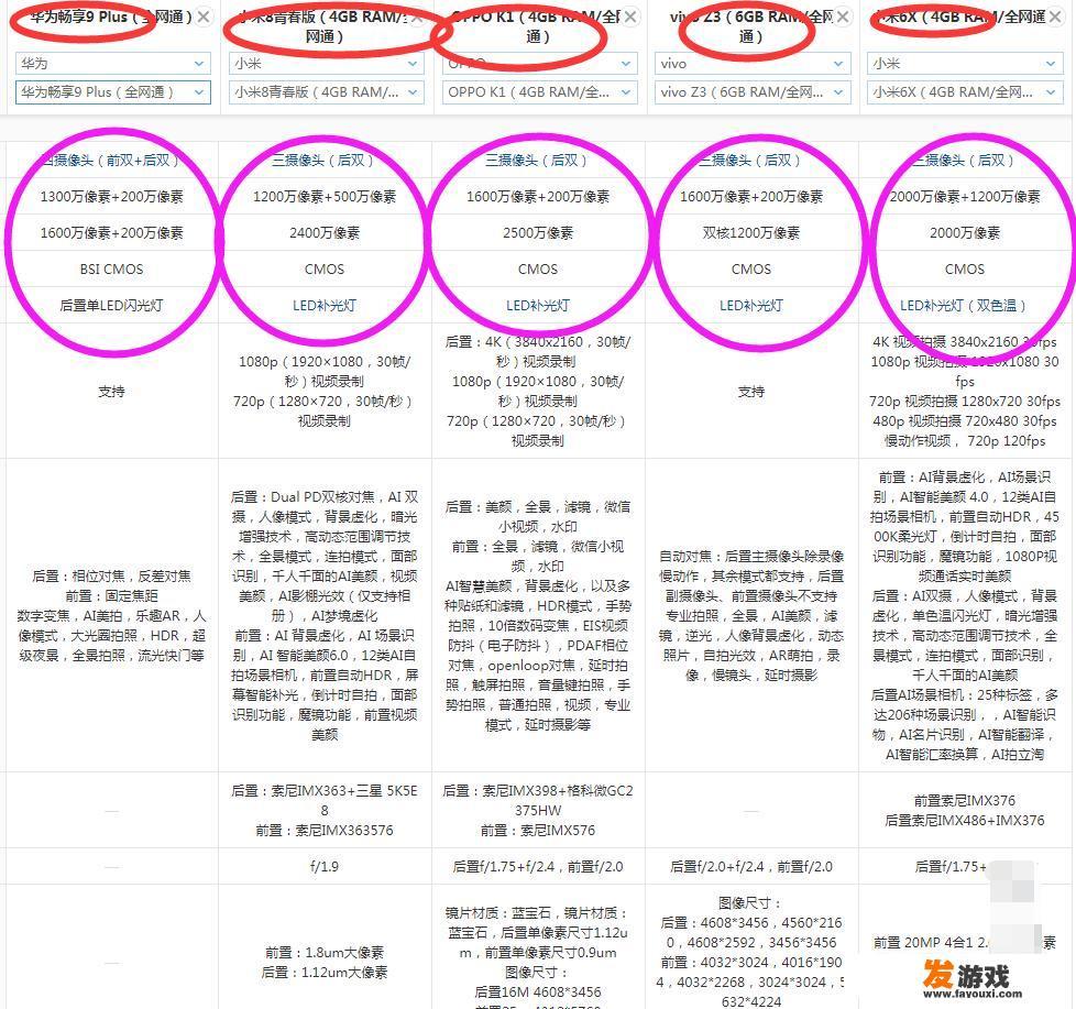 目前有1700左右的预算，请网友推荐哪些手机好