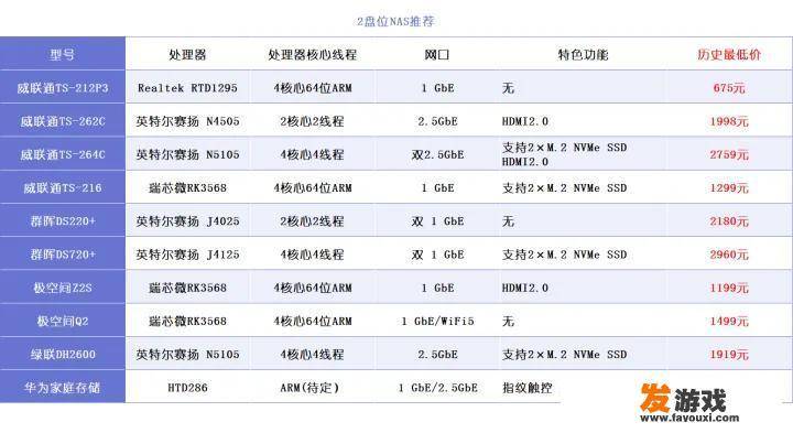 为什么家里要用NAS？家用NAS有哪些实际的、接地气的用途