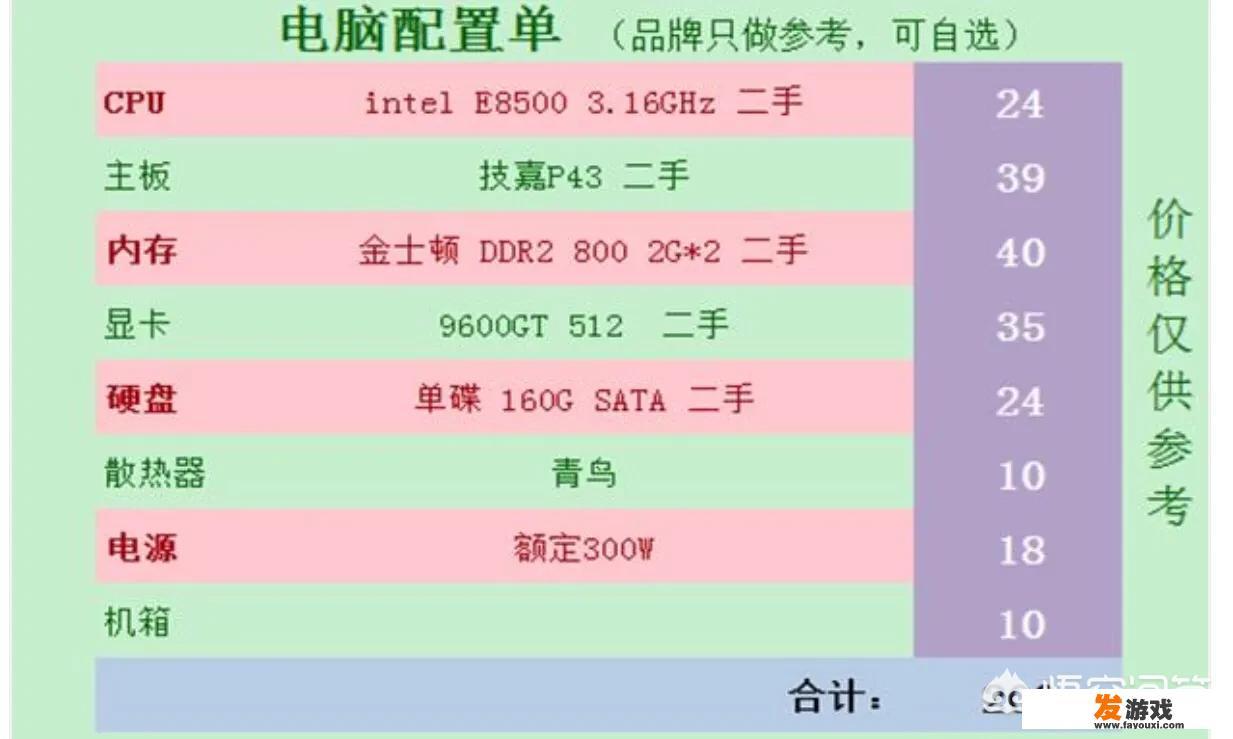 买一台直播英雄联盟游戏的主机，大概需要什么配置，预算4000左右。可以吗