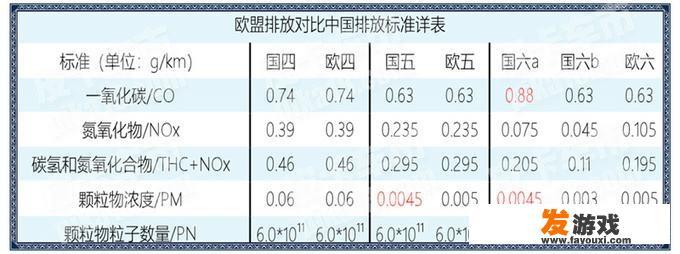 国六是什么意思