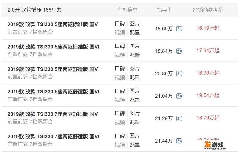 国六是什么意思