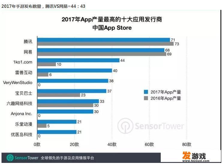 2021腾讯游戏市场份额