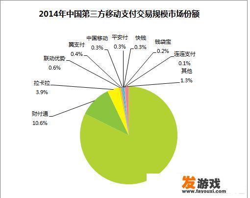 支付行业有没有前景，前仆后继的人做支付有没有前途呢