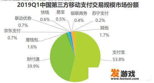 支付行业有没有前景，前仆后继的人做支付有没有前途呢