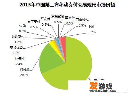 支付行业有没有前景，前仆后继的人做支付有没有前途呢