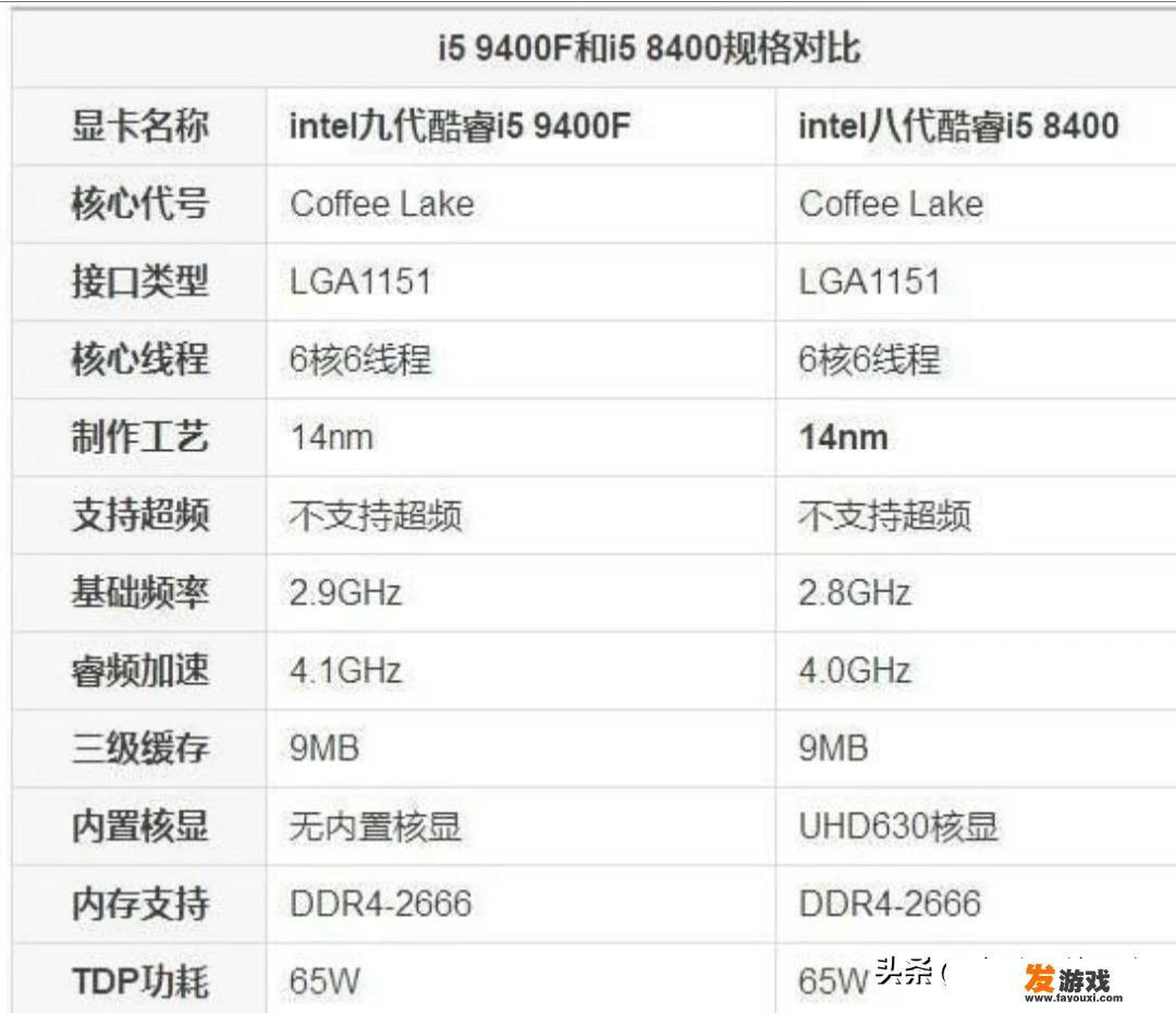 GTX1060显卡配个主机最低要多少钱。能详细发下配置单吗
