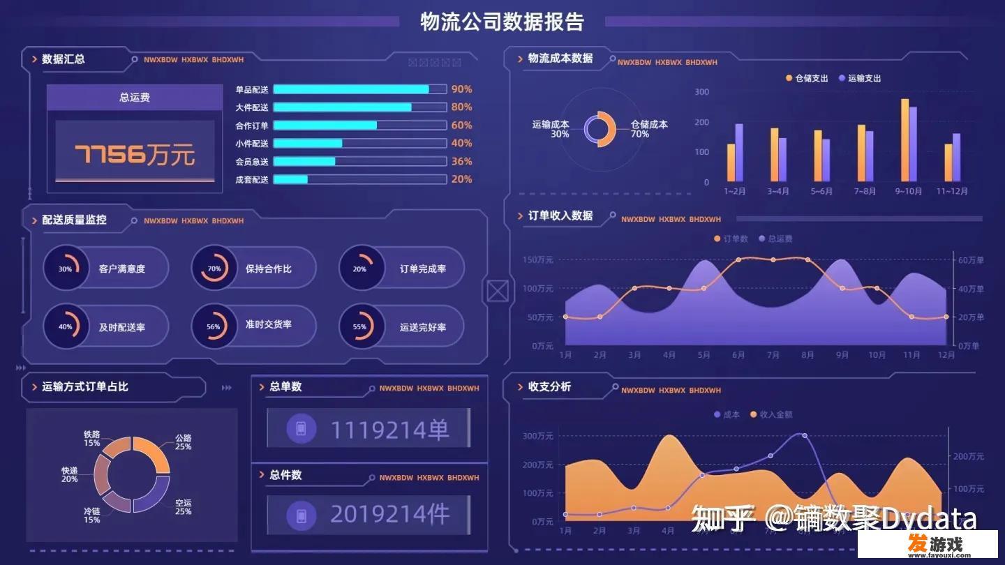 华丽特效在大数据系统作用如何？搞超大屏幕数据可视化特效有用吗