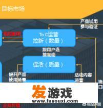 愚公移山游戏如何开启管理员面板