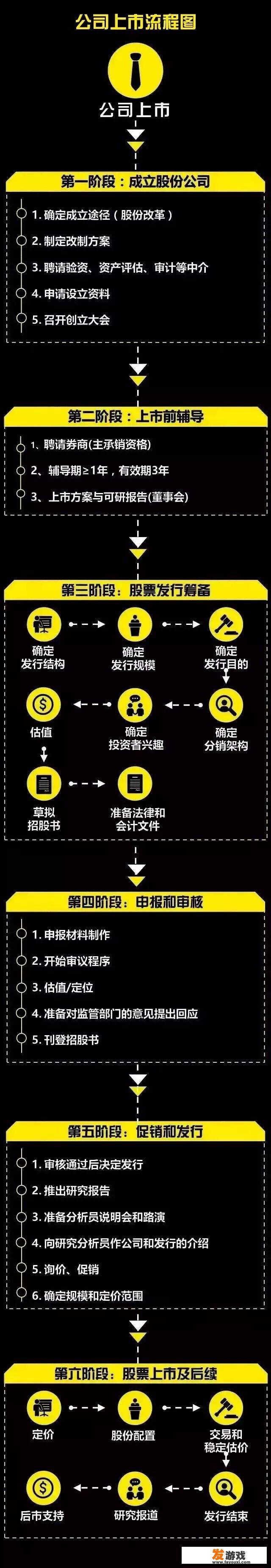 毕业论文开题报告里的研究进度安排怎么写