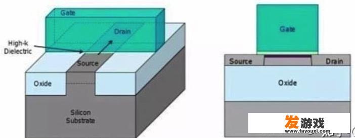 为什么cpu制程工艺非要追求7nm、5nm甚至2nm，为什么要追求这么小