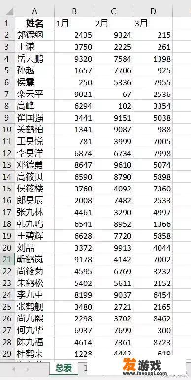 excel表格怎么按颜色统计个数