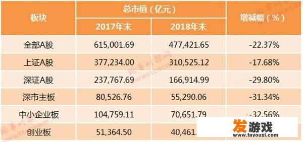 A股当下最大的“灰犀牛”是什么