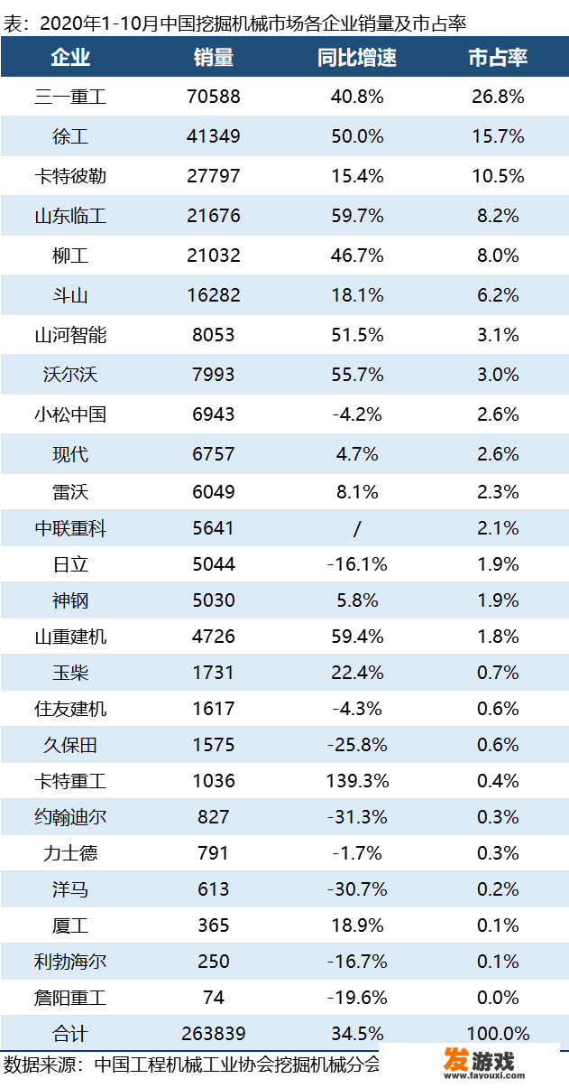 全国挖掘机销量排行榜