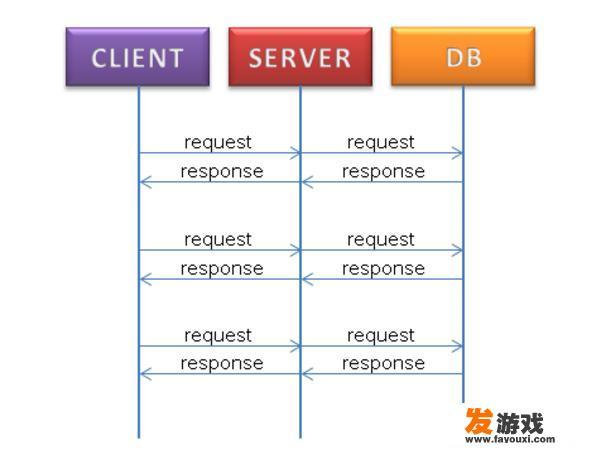 WEB实时推送有哪些实现方案