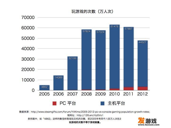 主机游戏在中国还有多大市场