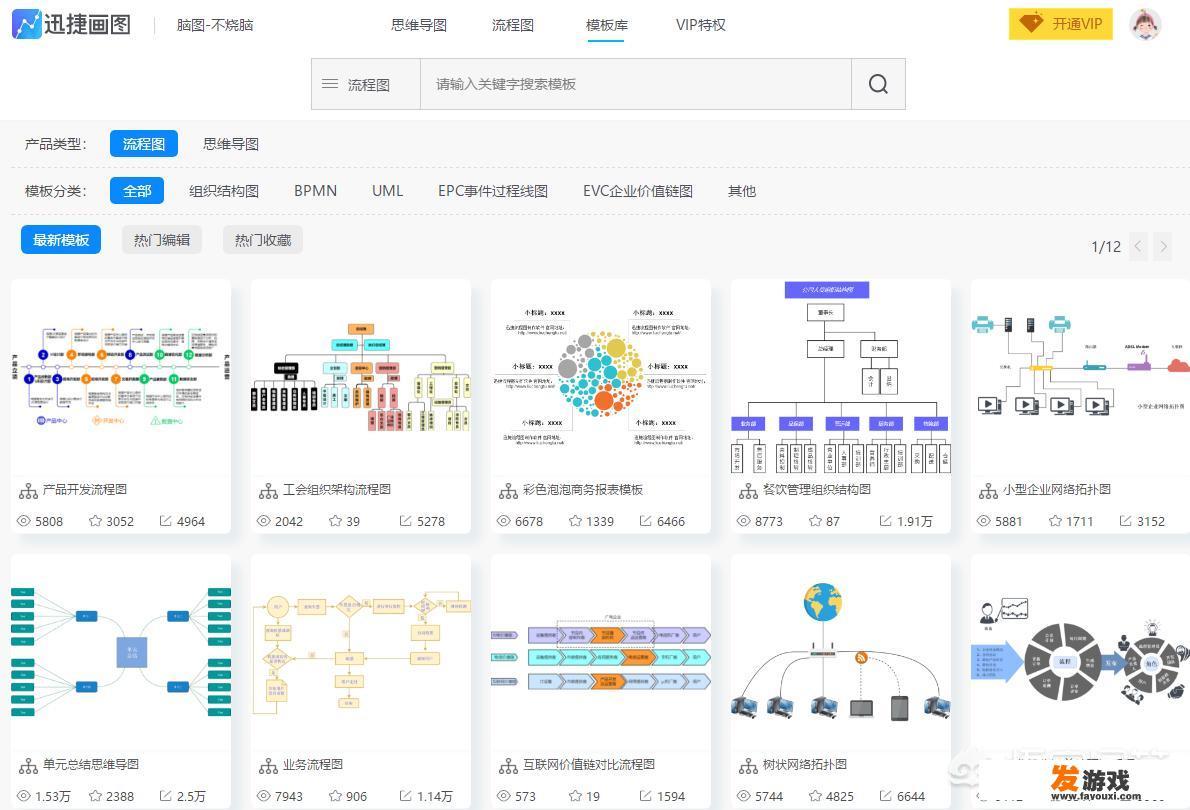 有哪些商用流程图模板分享