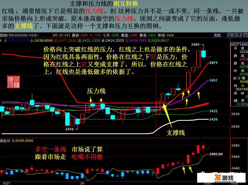 做期货这么多年，你最烦听到的关于行情的解读是什么