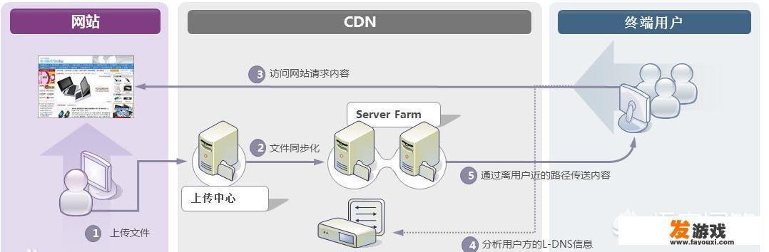 用笔记本电脑连接无线网络玩游戏时网速比较慢，做其他事情时网速正常，是什么原因