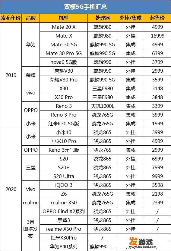 2399游戏盒真的可以领和平精英车皮