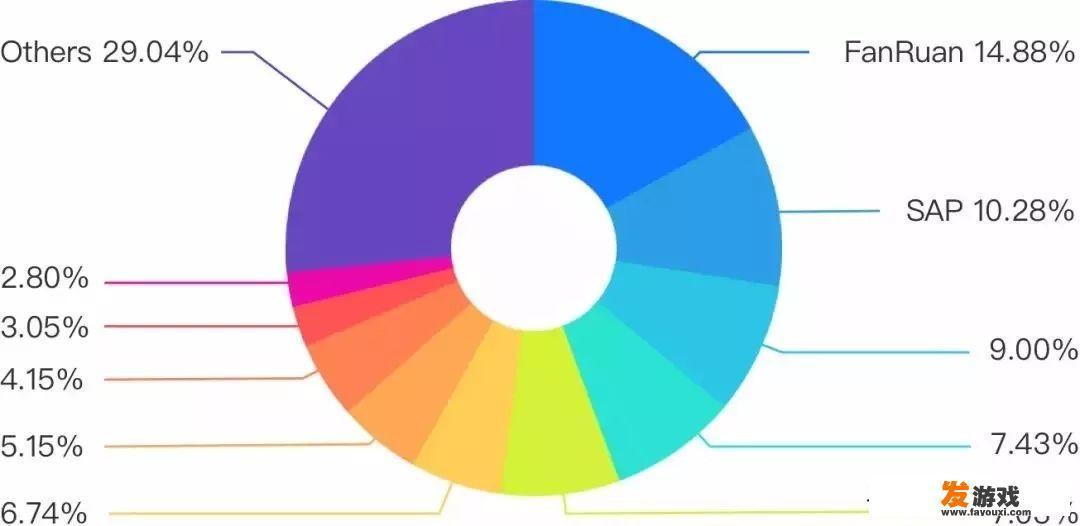 powerbi没法获取网页数据