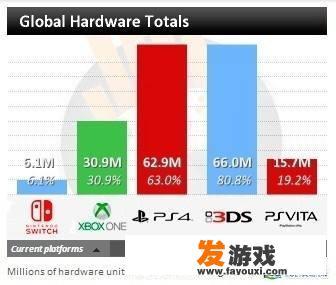 switch为什么下载完游戏以后说要更新主机