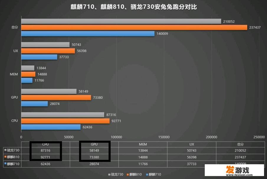 能推荐一下1500左右的手机吗，主要就是打游戏和后置拍照