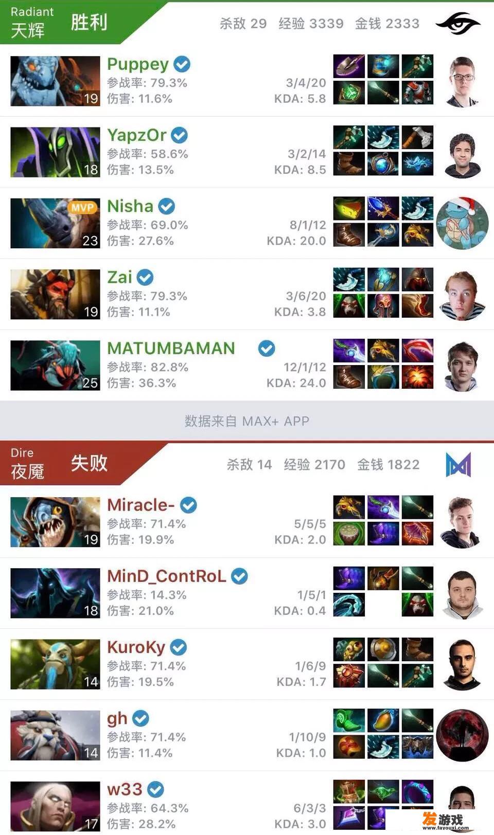 Dota2的猛犸裸A仗4s就一个不耗蓝的拱，玩家表示“这就是加强版敌法”，你觉得是吗