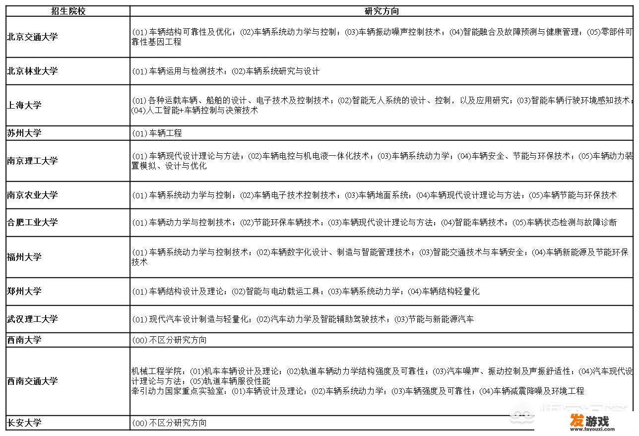 电动汽车充电站和充电桩,可以充电动自行车和电动摩托车吗