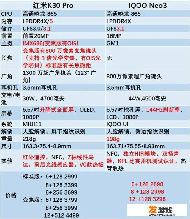 消消乐4499关怎么过