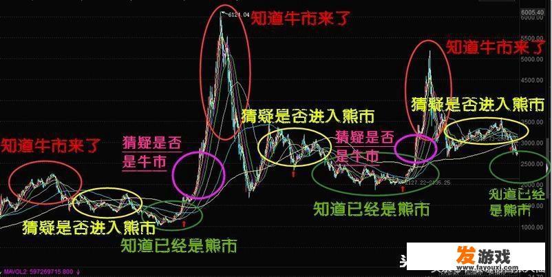 A股中有一些2元左右的低价股，如果有100万资金，适合投资这种低价股吗