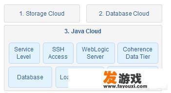 你认为大学生学Java过时了吗