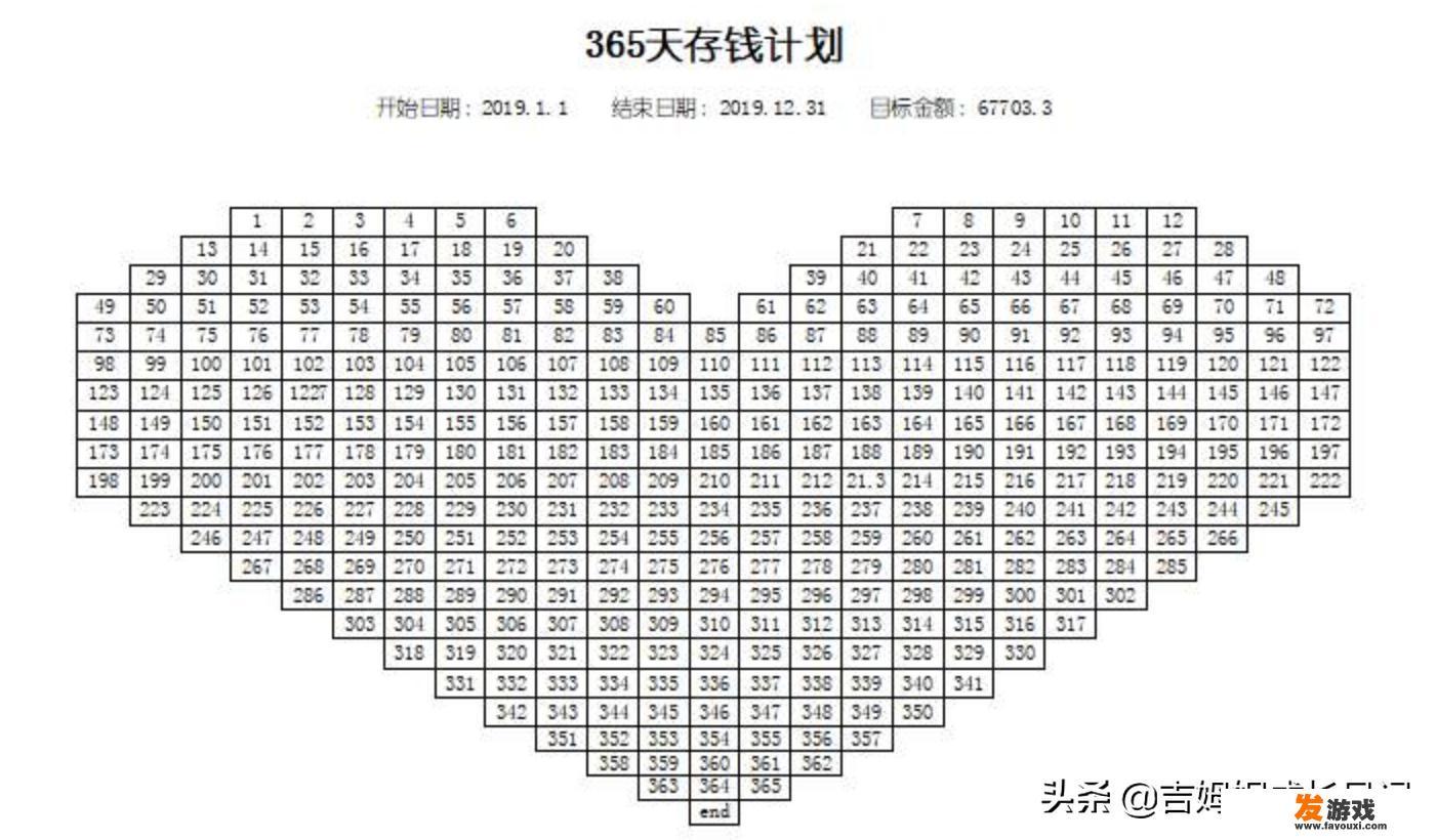 负债2万多，工资只有3000块，该怎么办