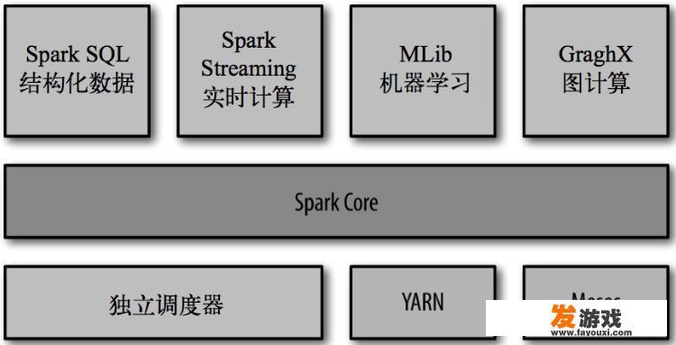 1200plc软件中在线和诊断与在线访问区别