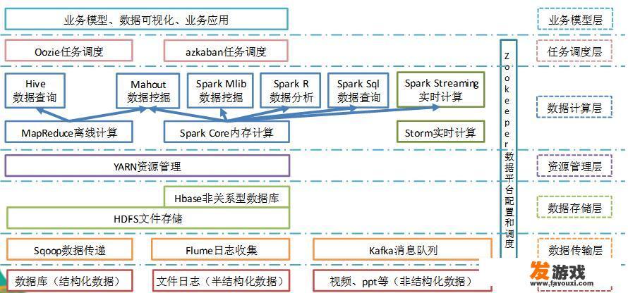 1200plc软件中在线和诊断与在线访问区别