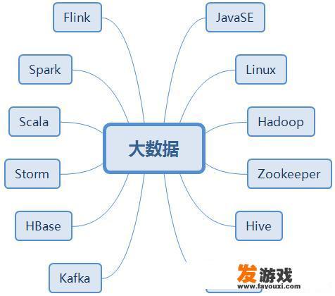 1200plc软件中在线和诊断与在线访问区别