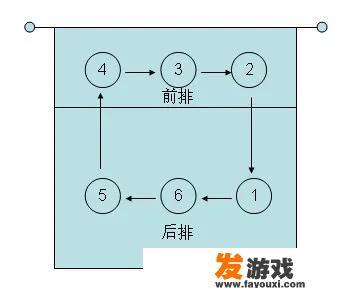 植物大战僵尸波兰球版怎么按a键
