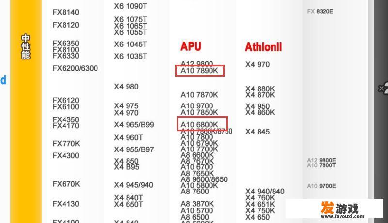 技嘉F2A78M小板搭配的A10-6800K，想升级下CPU换成什么好