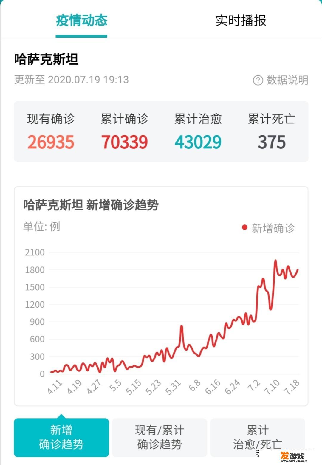 乌鲁木齐的新冠病毒是哪来的？是当地原发的吗