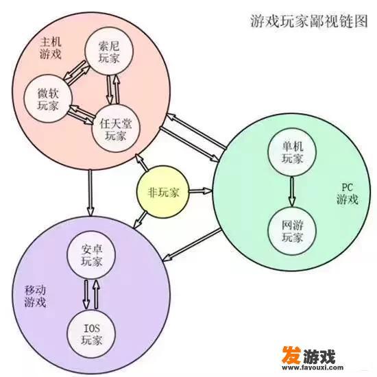 主机玩家和PC玩家的区别