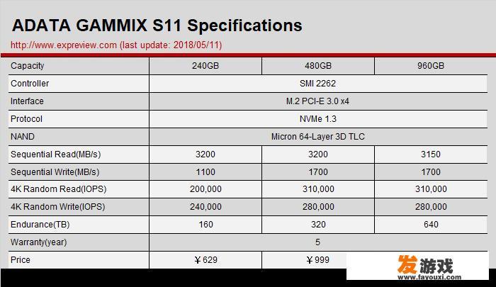 威刚XPG S11 M.2固态硬盘怎么样