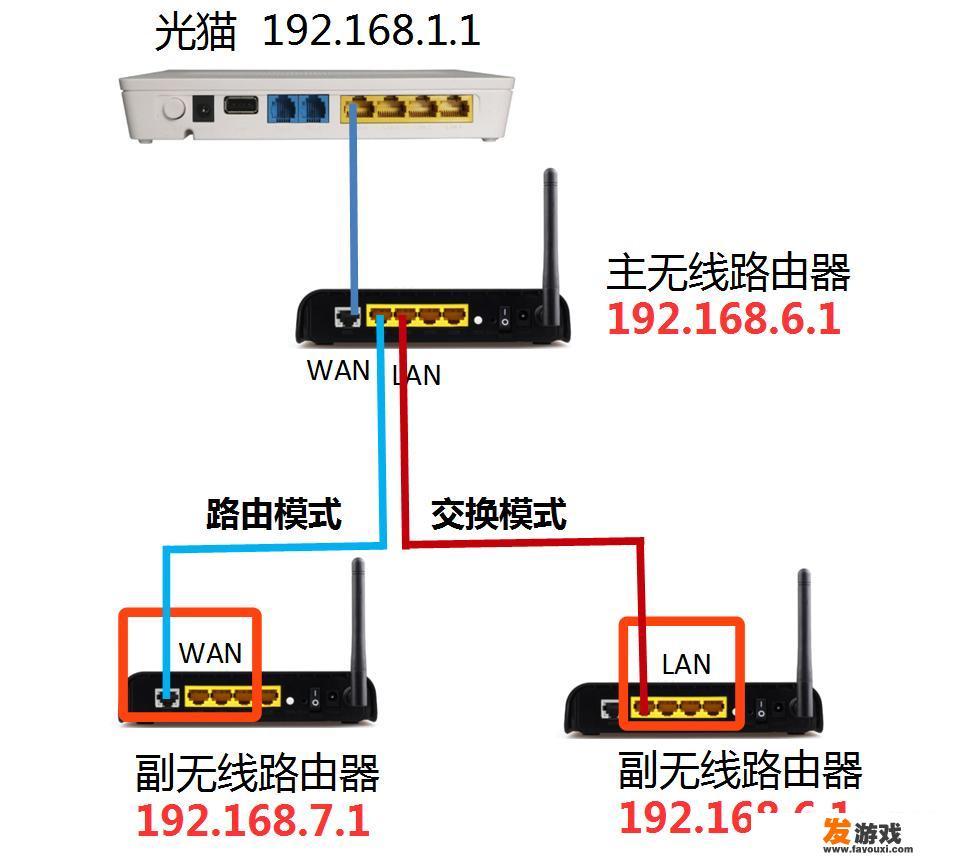家里的网络每30分钟掉线一次怎么回事