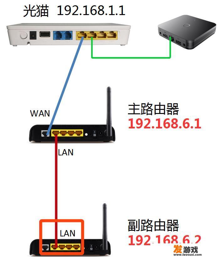 家里的网络每30分钟掉线一次怎么回事
