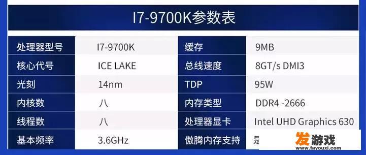 预算1W3500左右组装一台电脑（不包括任何外设）怎样组装合适