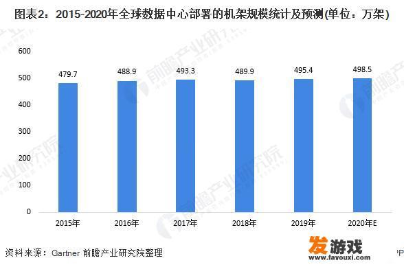 IDC属于什么行业？有发展前景吗