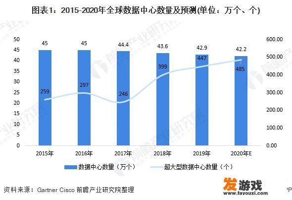 IDC属于什么行业？有发展前景吗